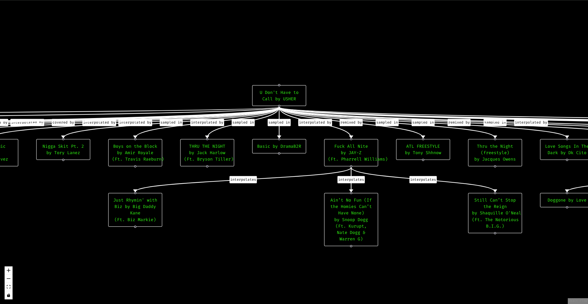 SampleGraph